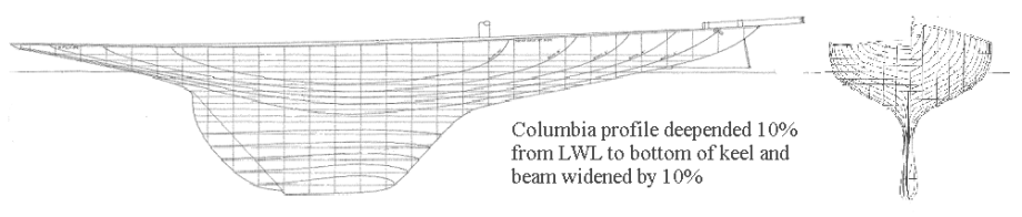 Columbia 1899 - profile and stations